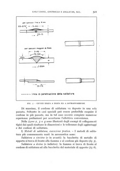 Rivista aeronautica