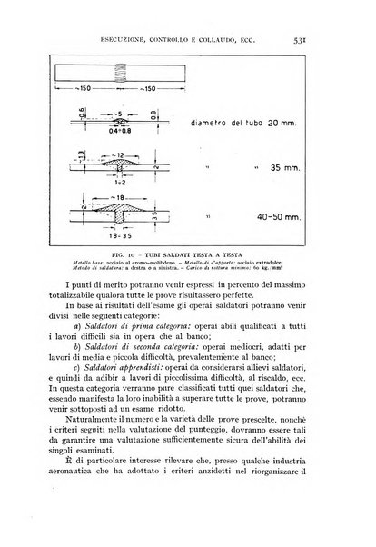 Rivista aeronautica