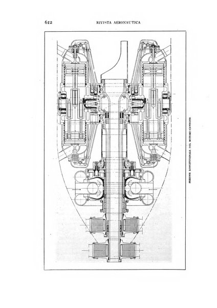 Rivista aeronautica