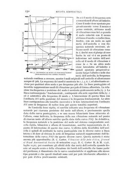 Rivista aeronautica