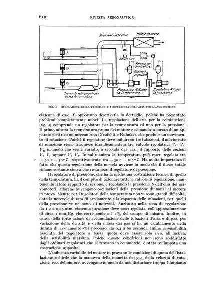 Rivista aeronautica