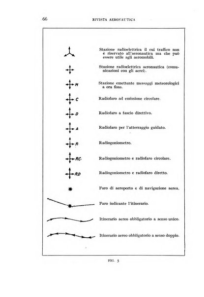 Rivista aeronautica