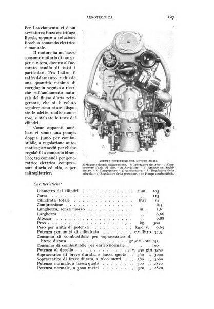 Rivista aeronautica