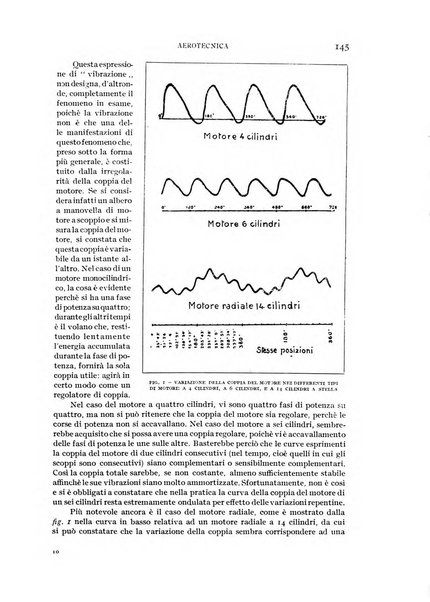 Rivista aeronautica