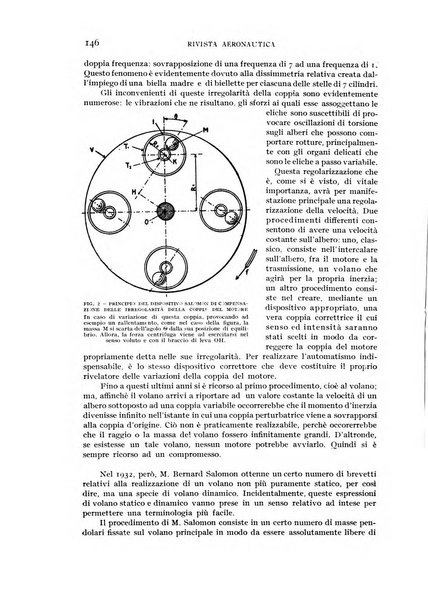 Rivista aeronautica