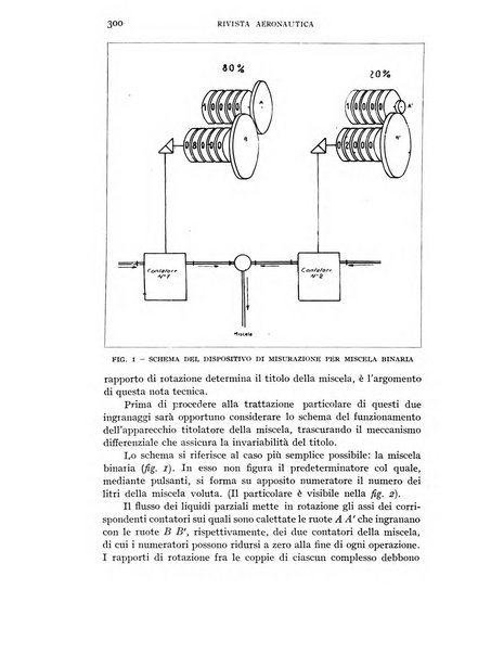 Rivista aeronautica