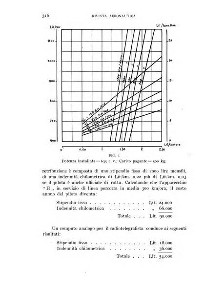 Rivista aeronautica