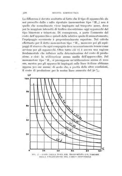 Rivista aeronautica