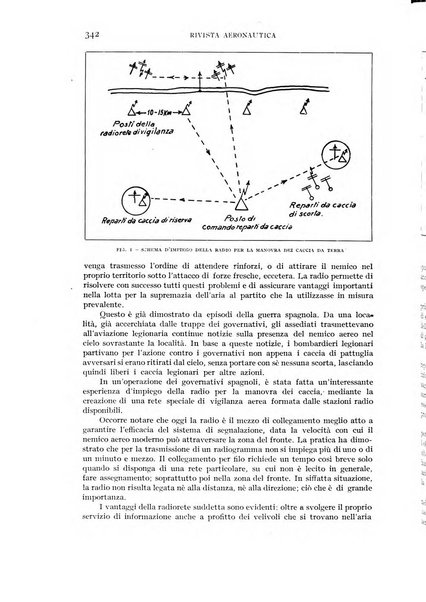 Rivista aeronautica