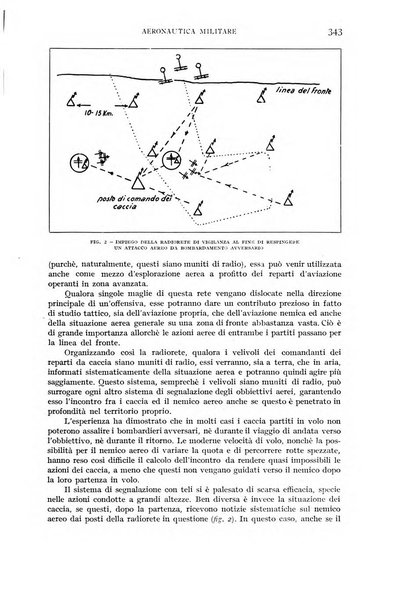 Rivista aeronautica