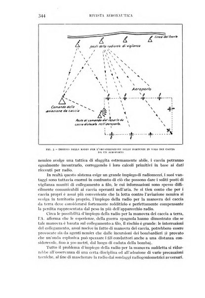 Rivista aeronautica