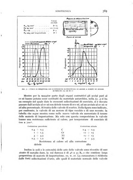 Rivista aeronautica