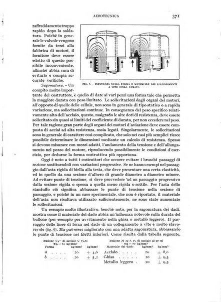 Rivista aeronautica