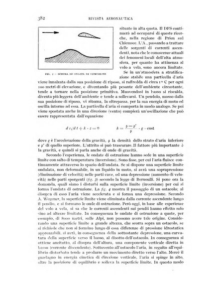 Rivista aeronautica