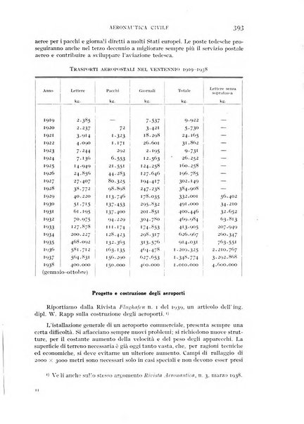 Rivista aeronautica