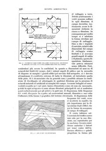 Rivista aeronautica