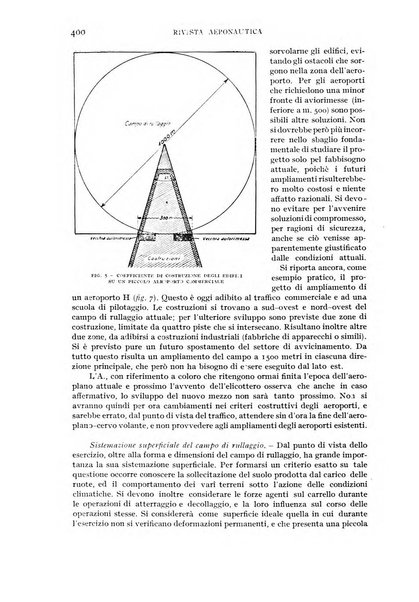 Rivista aeronautica