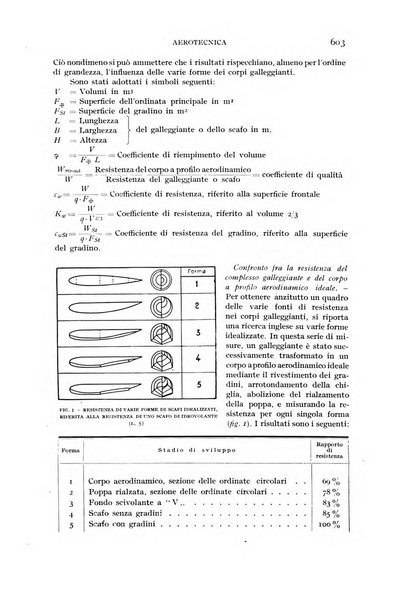 Rivista aeronautica