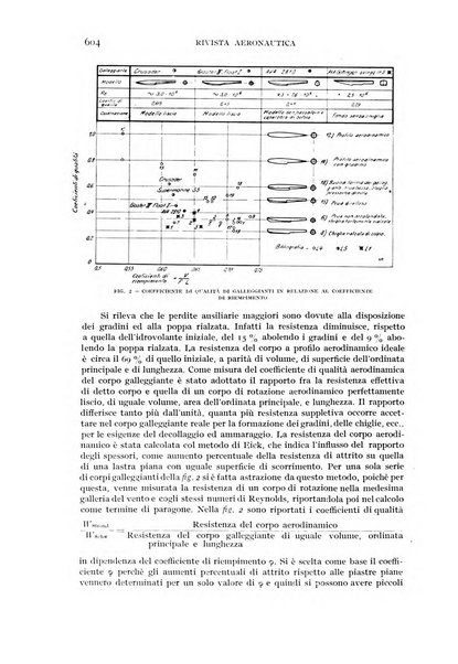 Rivista aeronautica