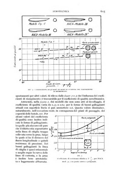 Rivista aeronautica