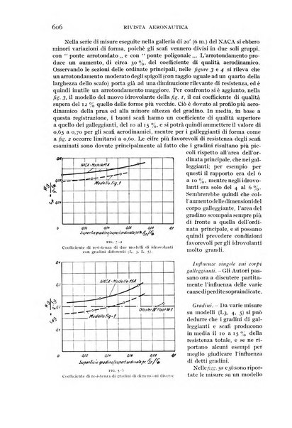 Rivista aeronautica