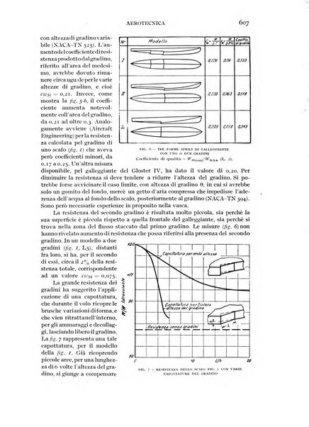 Rivista aeronautica