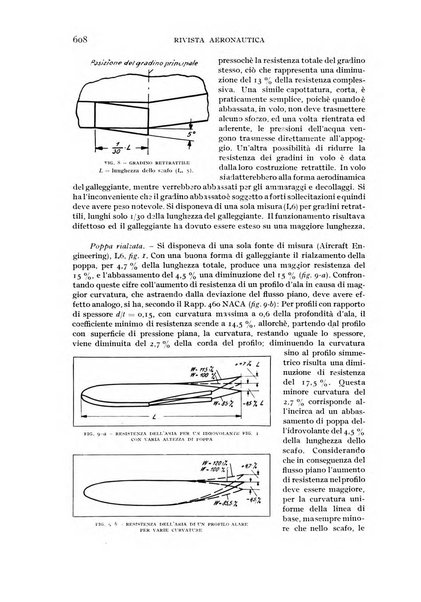 Rivista aeronautica