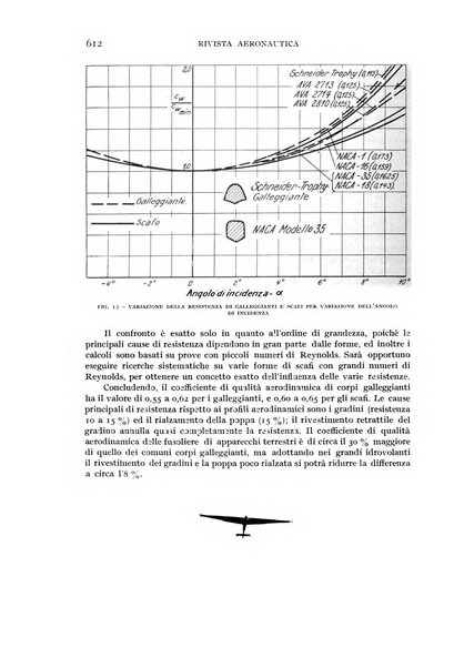 Rivista aeronautica