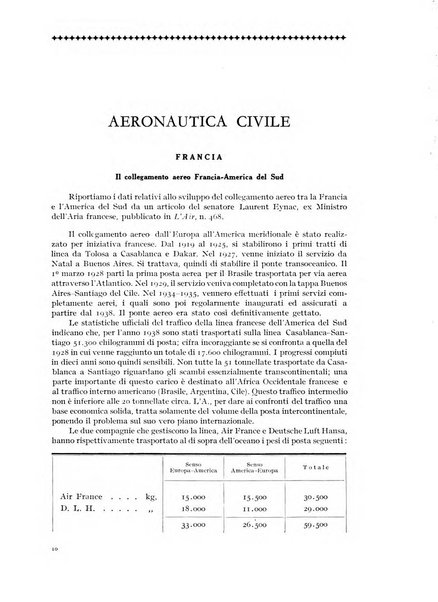 Rivista aeronautica