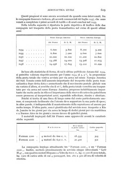 Rivista aeronautica