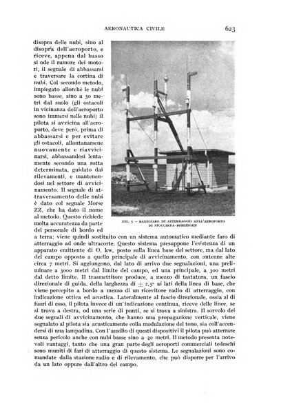 Rivista aeronautica