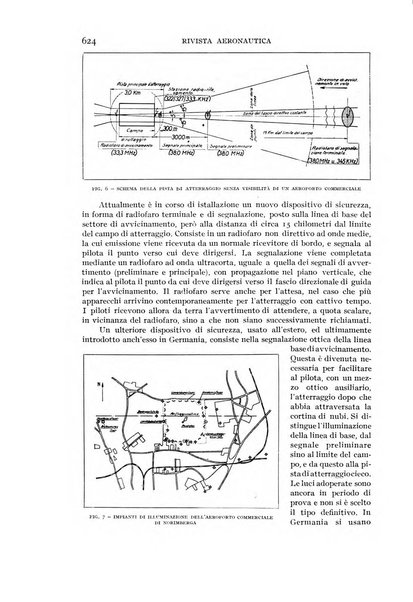 Rivista aeronautica