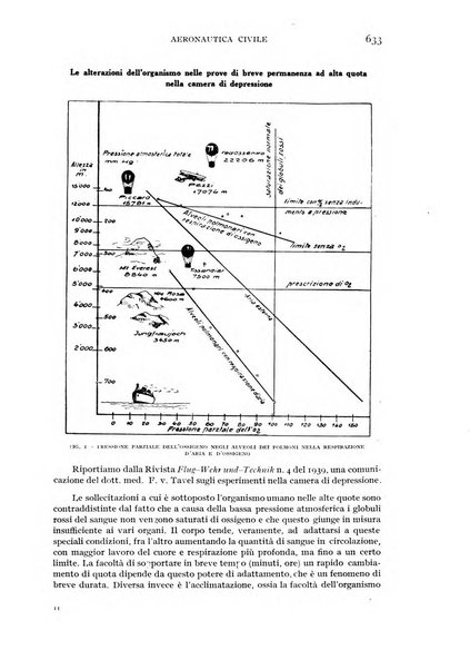 Rivista aeronautica