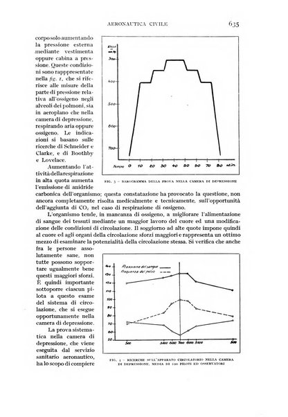 Rivista aeronautica