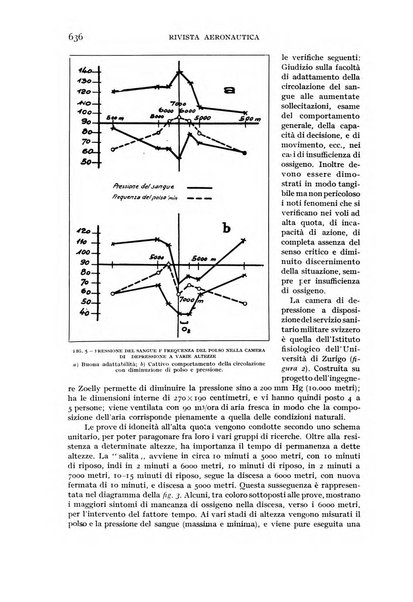 Rivista aeronautica