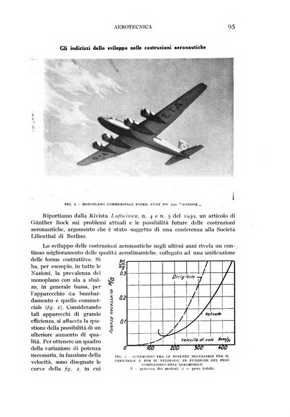 Rivista aeronautica