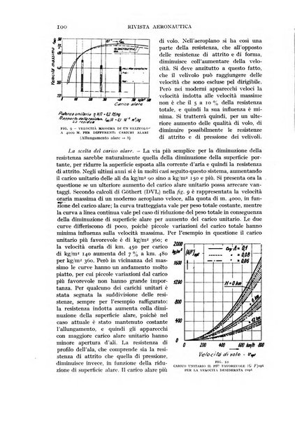 Rivista aeronautica