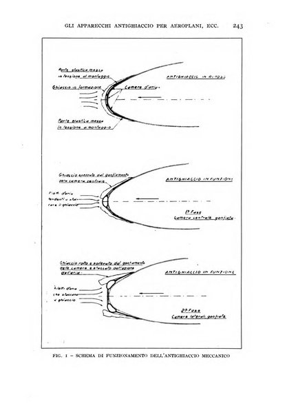 Rivista aeronautica