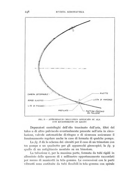 Rivista aeronautica