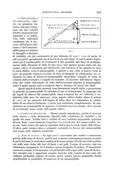 Rivista aeronautica