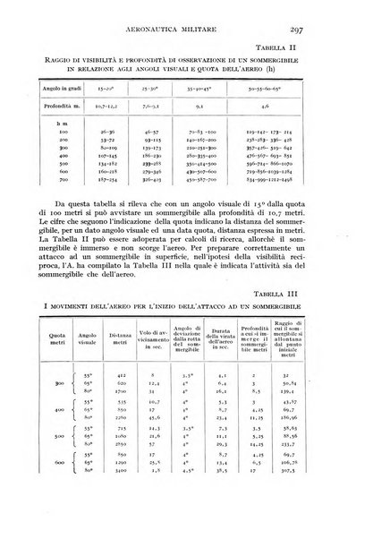 Rivista aeronautica