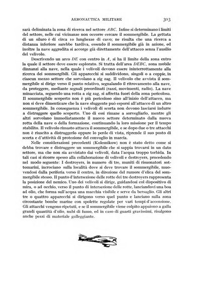 Rivista aeronautica