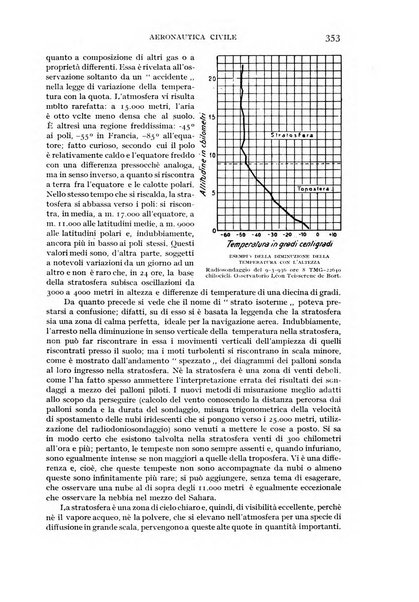 Rivista aeronautica