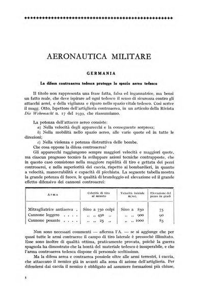 Rivista aeronautica