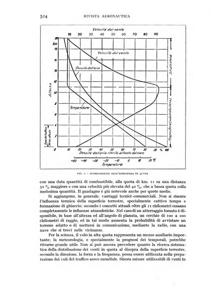 Rivista aeronautica