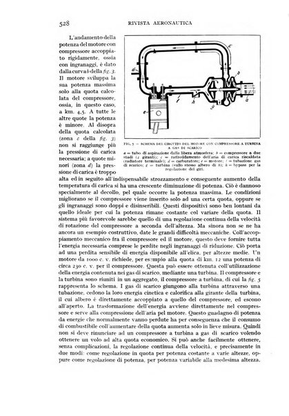 Rivista aeronautica