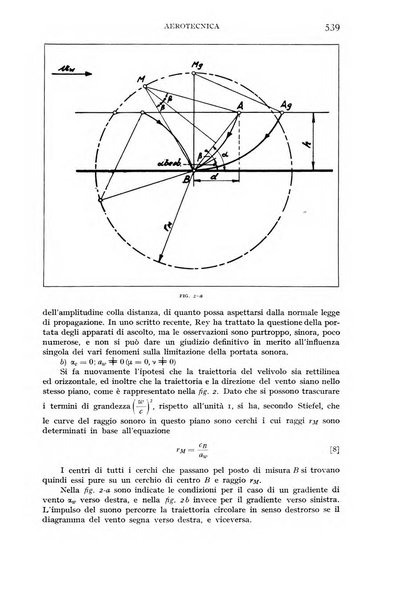 Rivista aeronautica