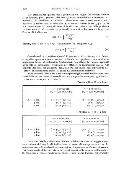 Rivista aeronautica