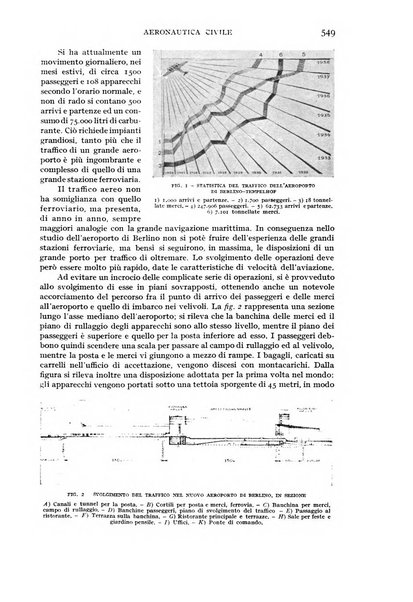 Rivista aeronautica