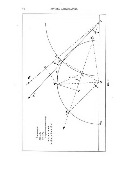 Rivista aeronautica